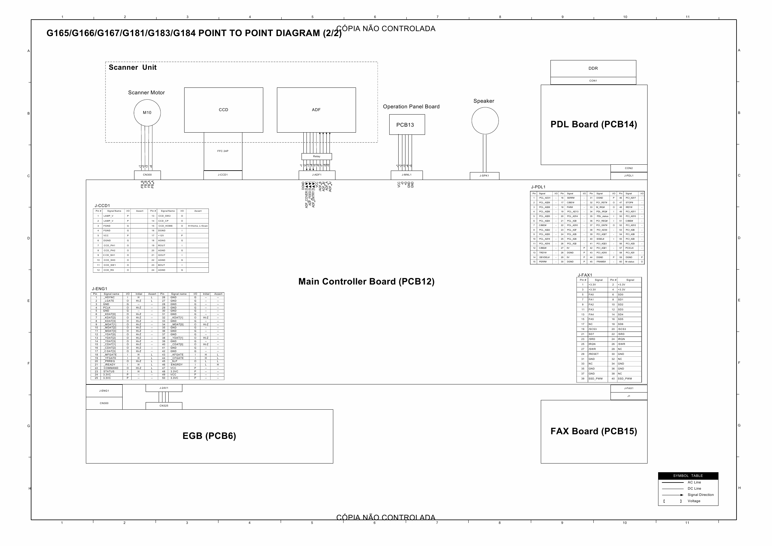 RICOH Aficio SP-C220N C221N C222DN C220S C221SF C222SF G165 G166 G167 G181 G183 G184 Circuit Diagram-2